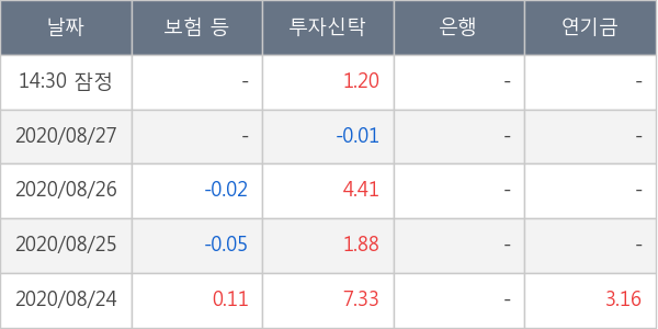 KG모빌리언스