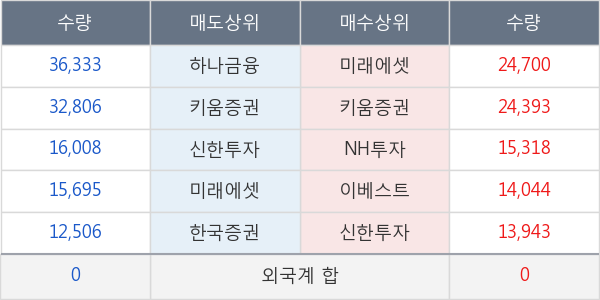 현대글로비스