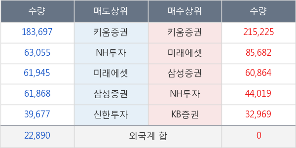 코리아센터