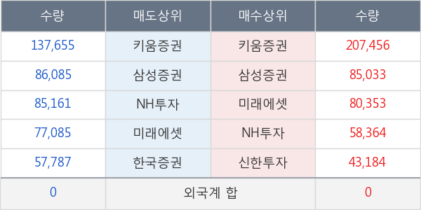 한화시스템