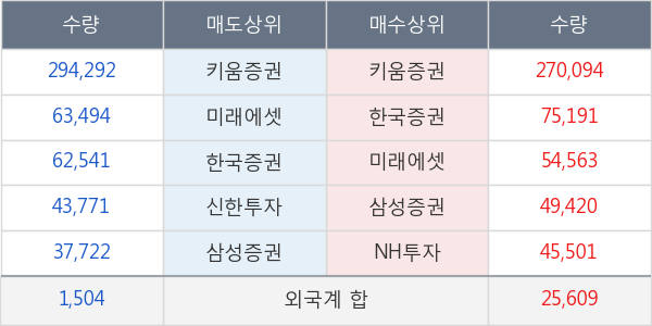 한국테크놀로지그룹