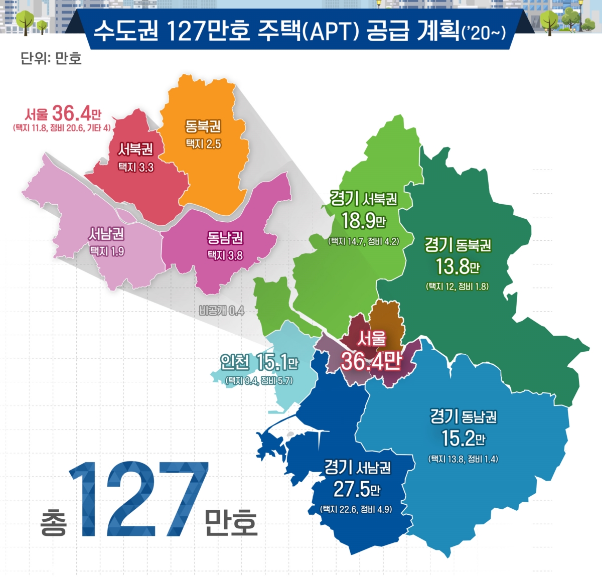 3기 신도시를 비롯한 정부의 수도권 127만호 공급 계획. 자료=국토교통부.