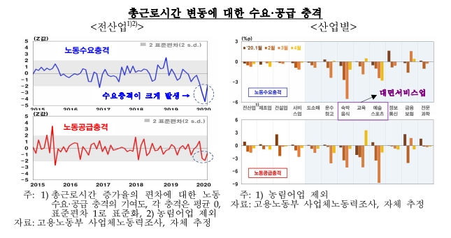 자료=한국은행