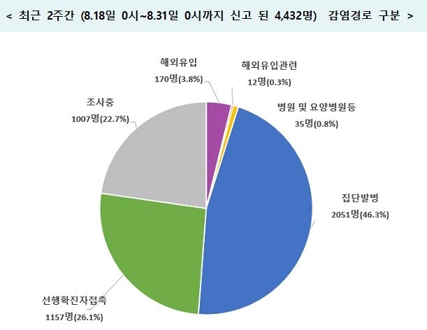 (사진=중앙방역대책본부)