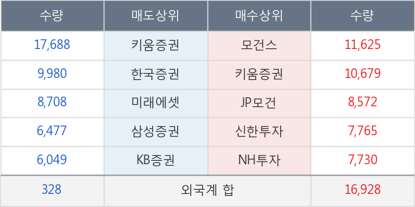 CJ대한통운