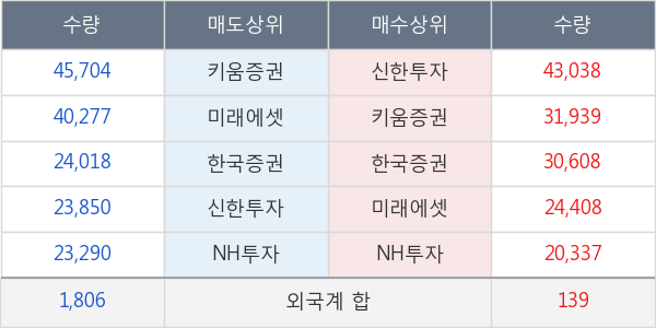 대림산업