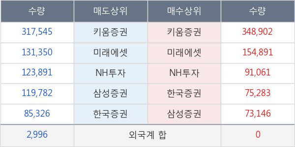 두산퓨얼셀