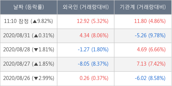 서울반도체