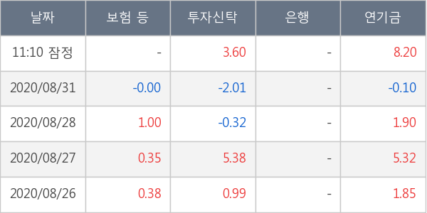 서울반도체