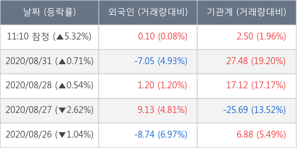 쌍용양회