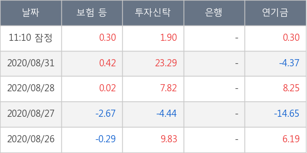 쌍용양회