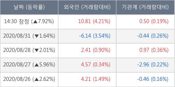 유비케어