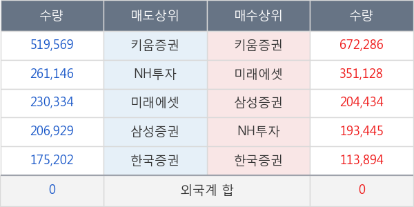 쌍용양회