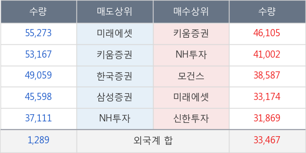 한국금융지주