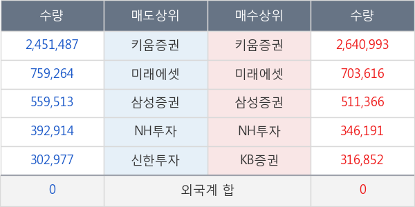 에이치엘비생명과학