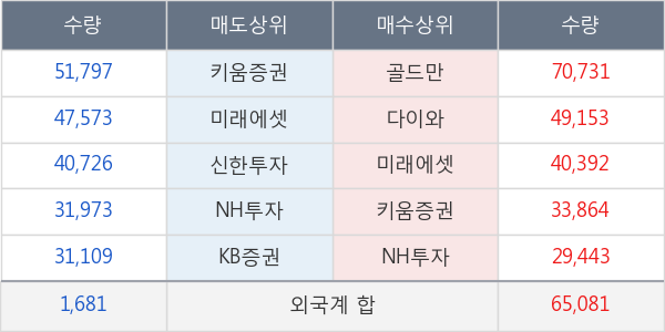 LG이노텍