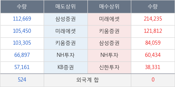 삼성증권