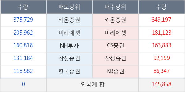 한화시스템