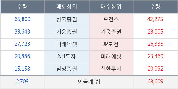 더존비즈온