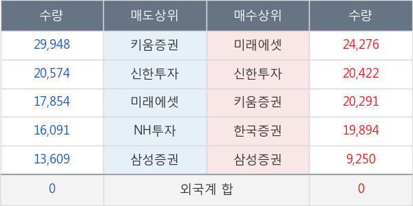 컴투스