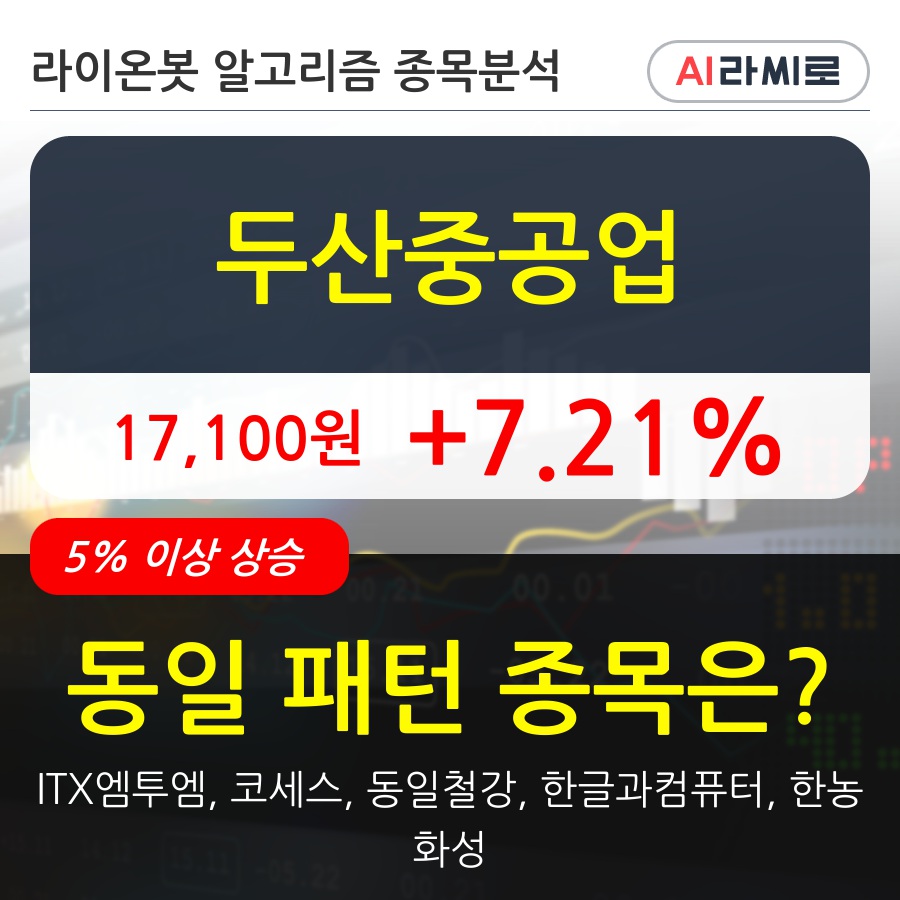 두산중공업