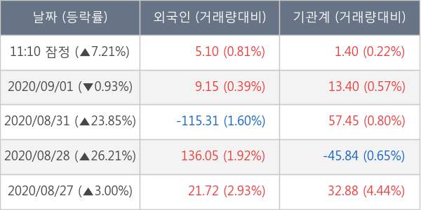 두산중공업