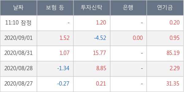 두산중공업