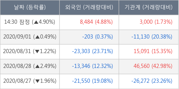 신세계