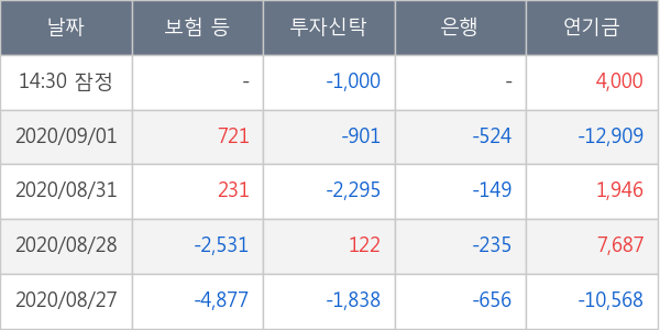 신세계