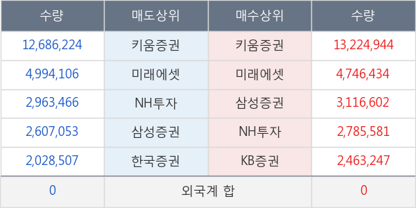 영진약품