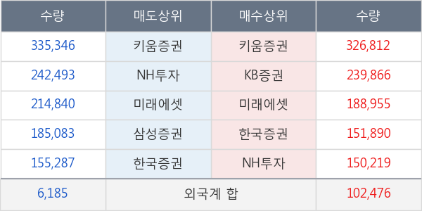 한화솔루션