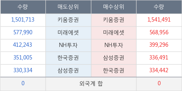 유바이오로직스