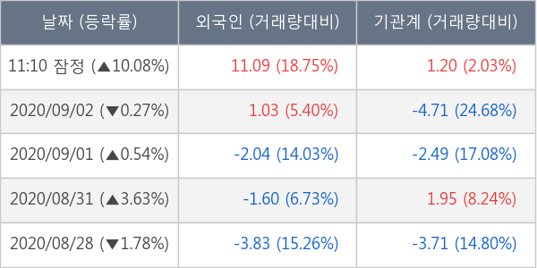 오스템임플란트