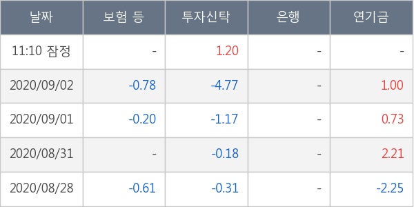 오스템임플란트