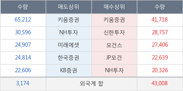 두산밥캣