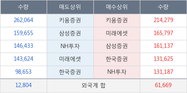 두산퓨얼셀