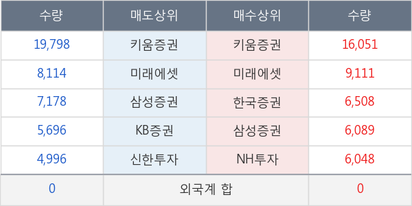 셀리버리