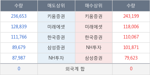 한화에어로스페이스