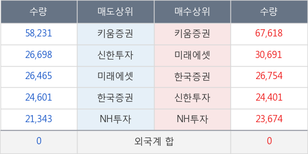 유비쿼스홀딩스