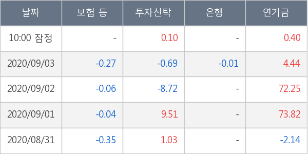 영진약품