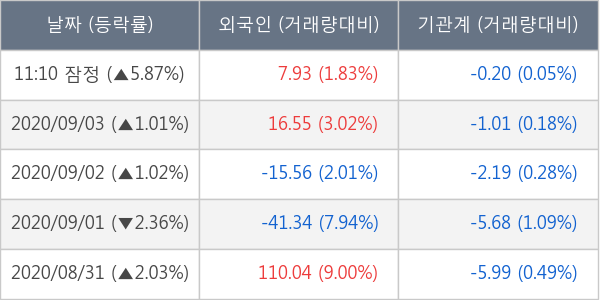 두산인프라코어