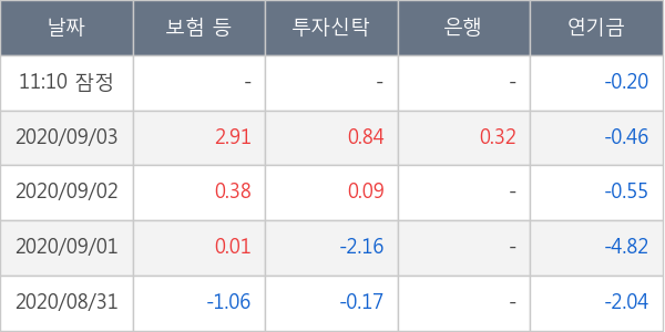 두산인프라코어