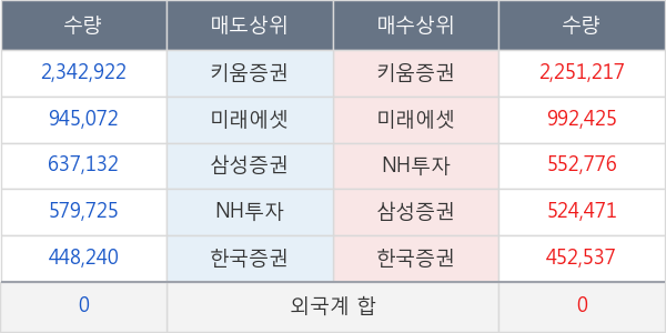 두산퓨얼셀