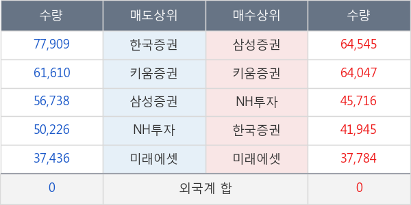 한국금융지주