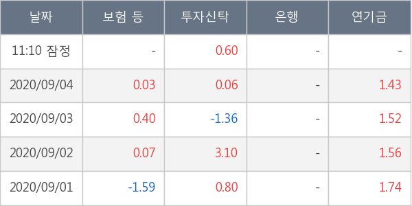 현대로템