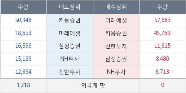 한국타이어앤테크놀로지