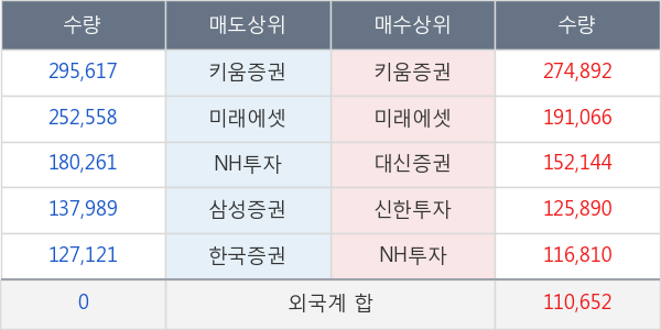 포스코 ICT