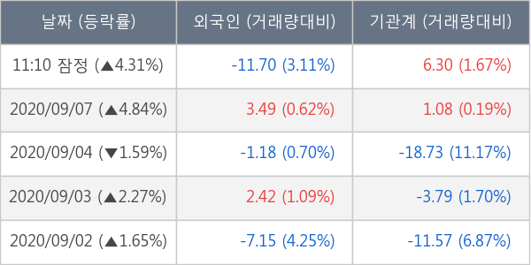 현대로템