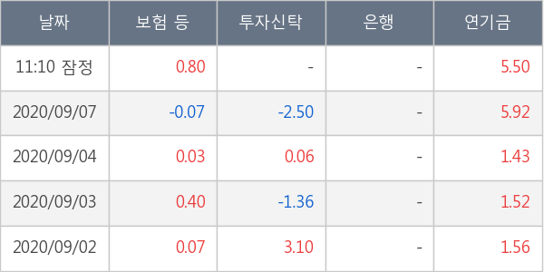 현대로템