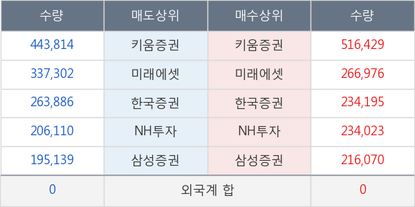 유바이오로직스